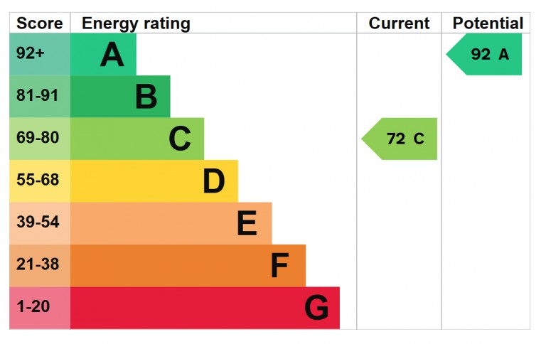 Images for Castle Street, Bishop's Stortford EAID: BID:pmestates