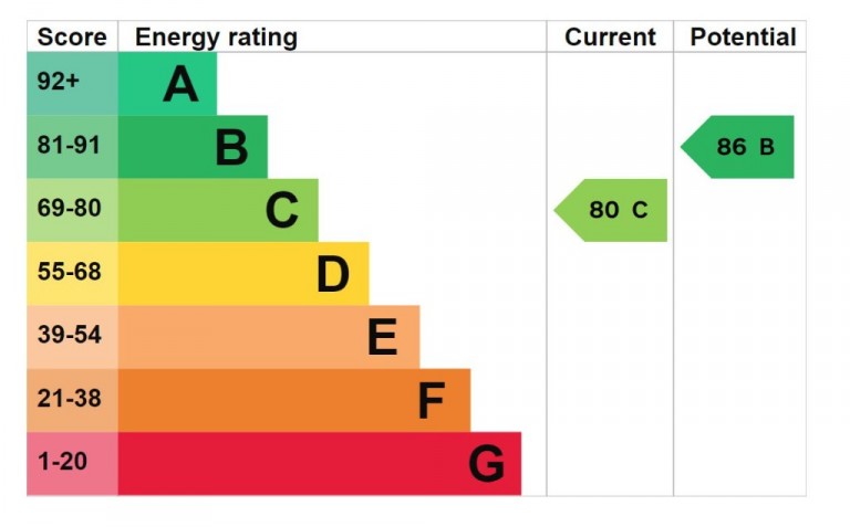 Images for Adderley Road, Bishop's Stortford EAID: BID:pmestates